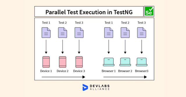 DevLabs Alliance Interview