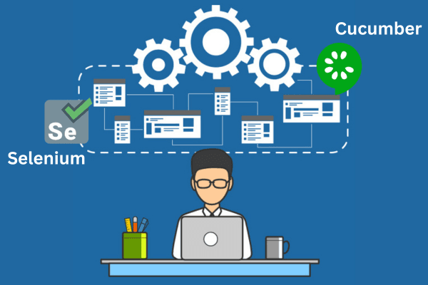 automation-testing-selenium-cucumber-more