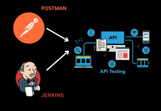 Run-&-Test-your-API-using-POSTMAN-and-Jenkins-devlabs-alliance