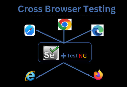 cross-browser-testing-with-selenium