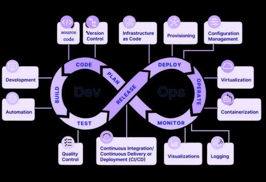 devops-core-concepts-processes-devlabs-alliance